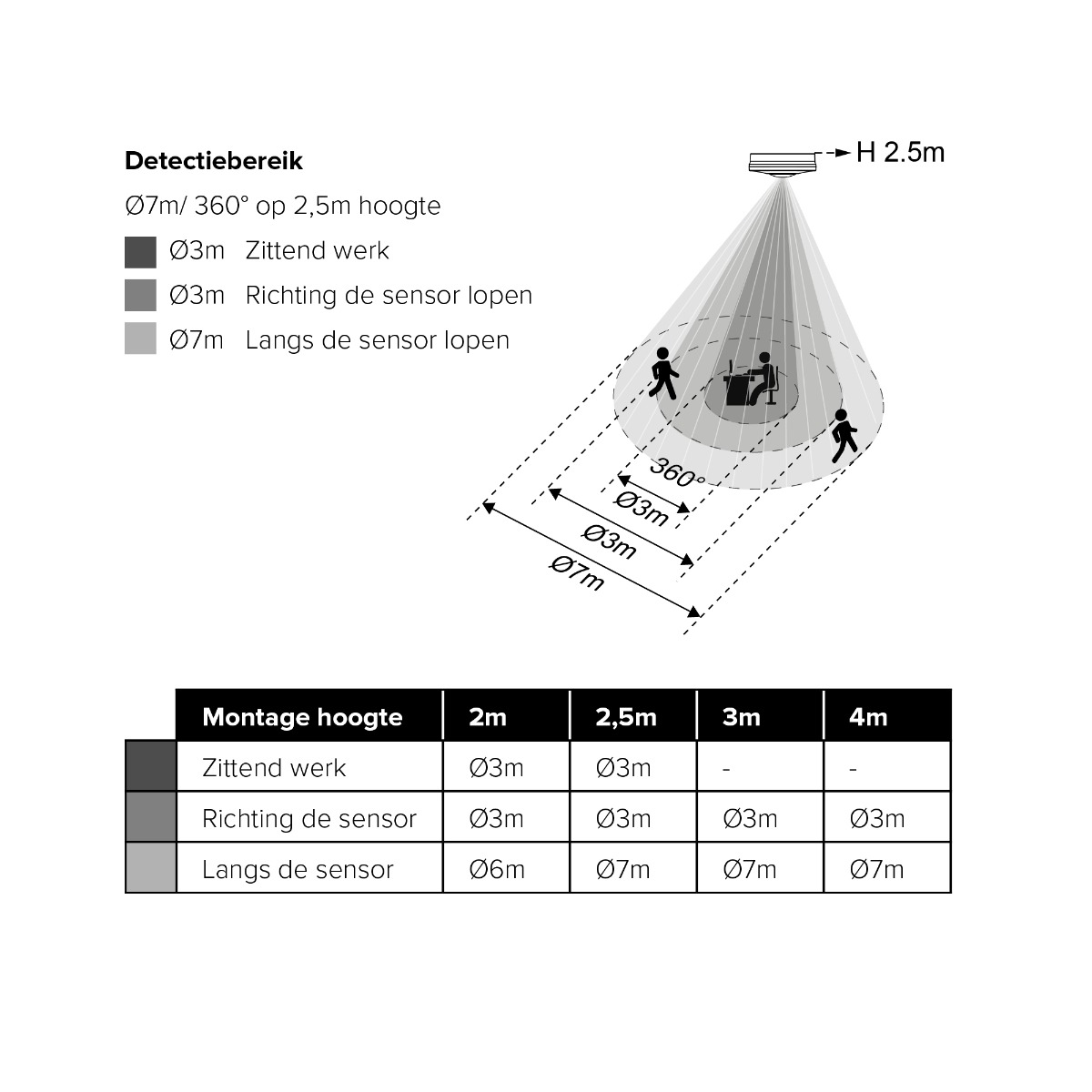 Miniatuur van Lumiko aanwezigheidsmelder (870551)
