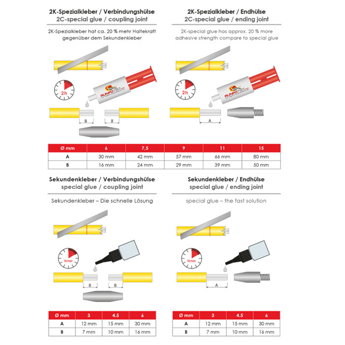 Miniatuur van Runpotec Profi-set glasvezel trekveer Ø 4,5mm RTG6, 60m incl. haspel (10047)
