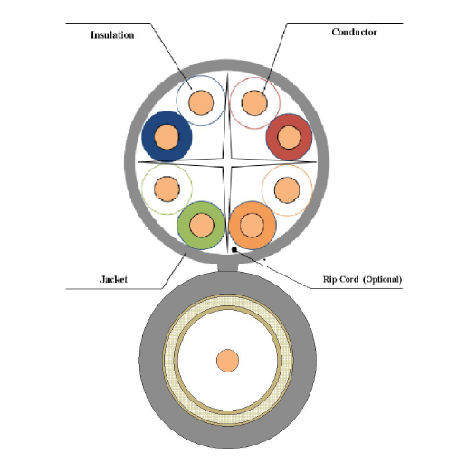 Miniatuur van Technetix combi-kabel coax RG59T 75 Ohm en UTP CAT6 20 meter - wit (19012509)