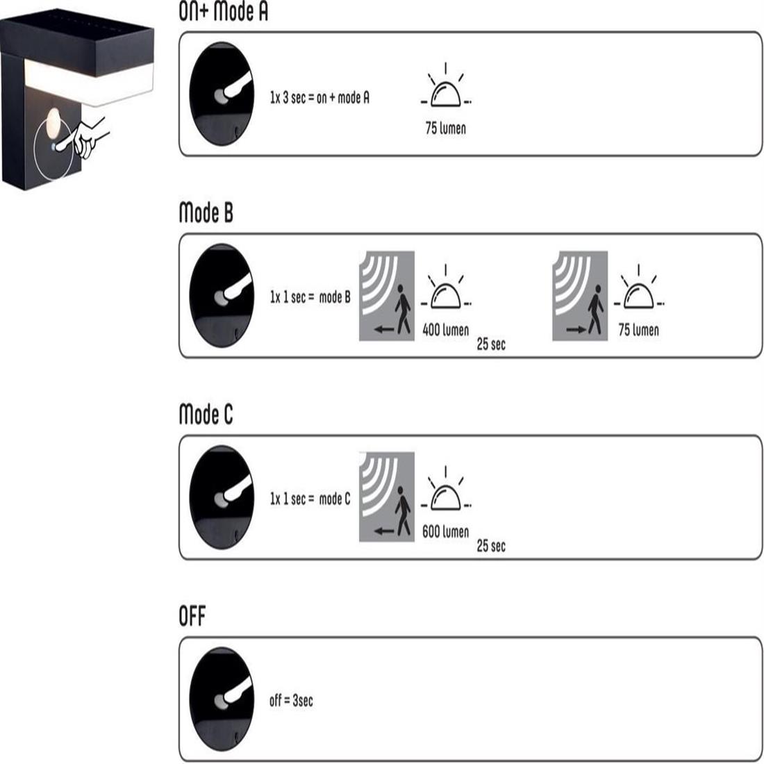 Miniatuur van Eltric solar buitenlamp met sensor IP44 2700K 3,3W zwart (1000560)