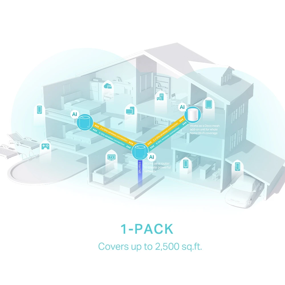 Miniatuur van TP-LINK mesh WiFi router 574 Mbps op 2,4GHz + 2402Mbps op 5GHz-band (Deco X50 1-Pack)