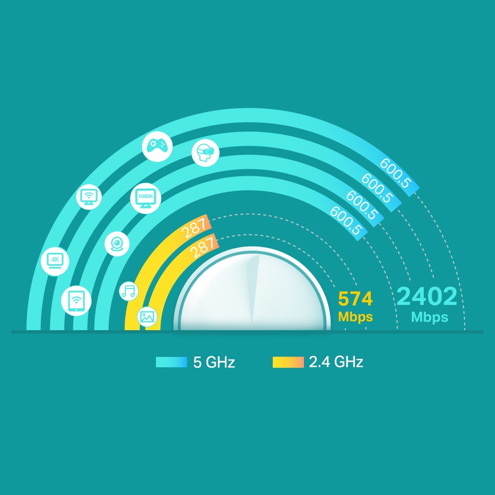 Miniatuur van TP-LINK mesh WiFi router 574Mbps op 2.4GHz-band + 2400Mbps op 5GHz-band per 3 stuks (Deco X60 3-pack V3.2)