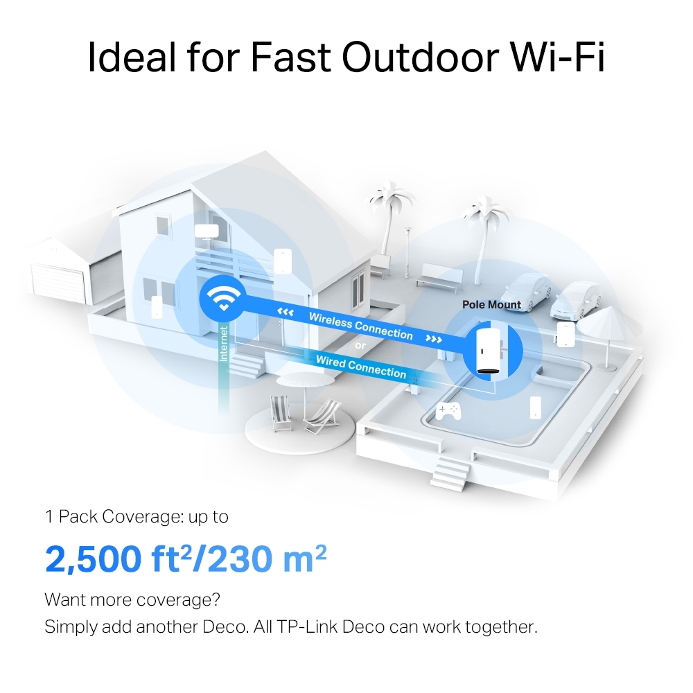 Miniatuur van TP-LINK mesh WiFi router 574Mbps op 2.4GHz-band + 2402Mbps op 5GHz-band IP65 (Deco X50-Outdoor 1-pack)