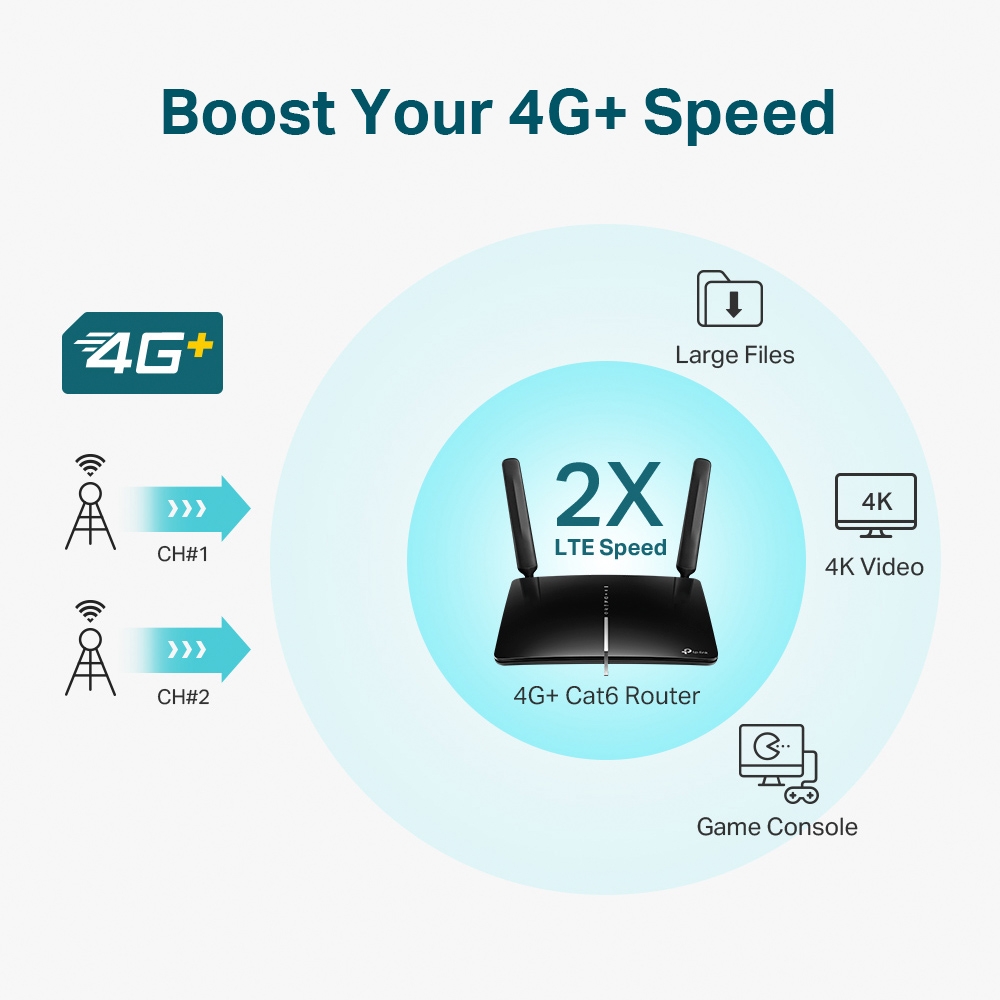Miniatuur van TP-LINK Archer MR600 WiFi router 4G+ 300Mbps op 2.4GHz-band + 867Mbps op 5GHz-band (Archer MR600)