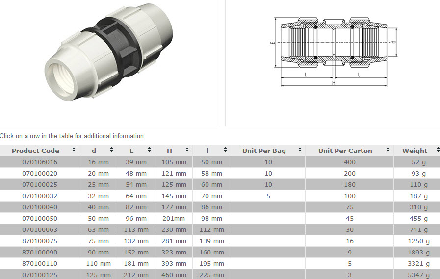 Miniatuur van Plasson rechte klemkoppeling 16mm tyleen (7010-000016)