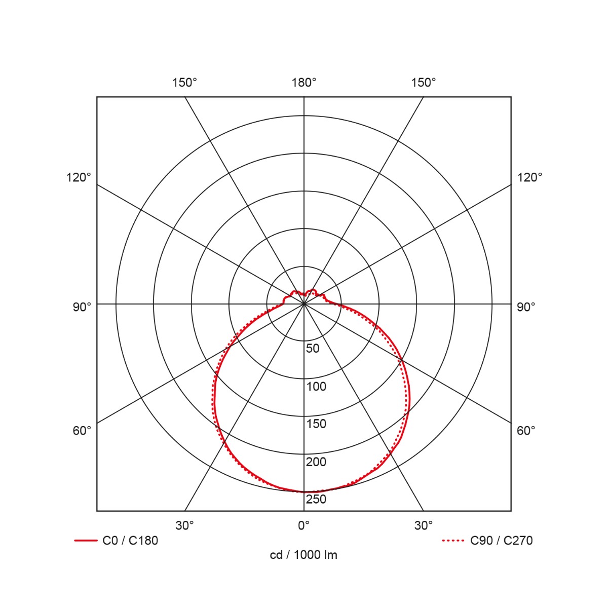 Miniatuur van Prolumia plafonniere 18W 1650Lm 3000K-6500K schakelbaar wit niet dimbaar IP44 (40009912)