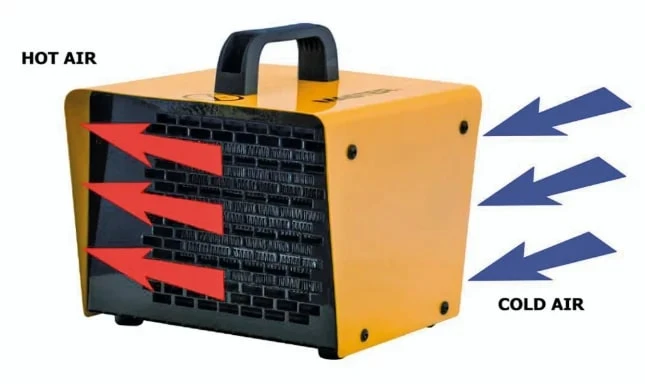 Miniatuur van Master werkplaatskachel elektrische heater B 2 PTC 2kW (B2PTC)