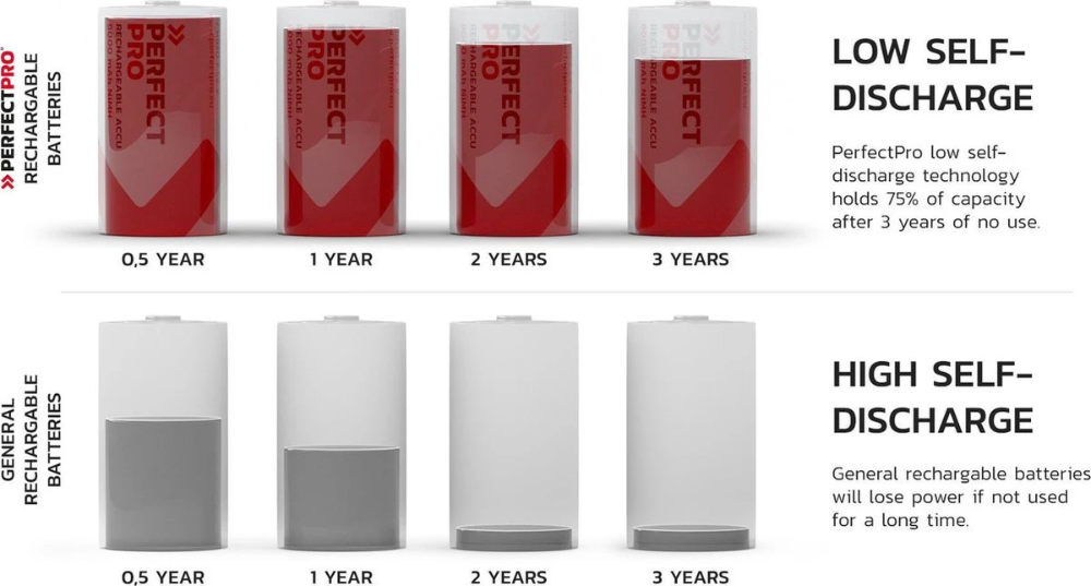 Miniatuur van PerfectPro Oplaadbare C batterijen NiMH 4000mAh - 2 stuks (b-c2)