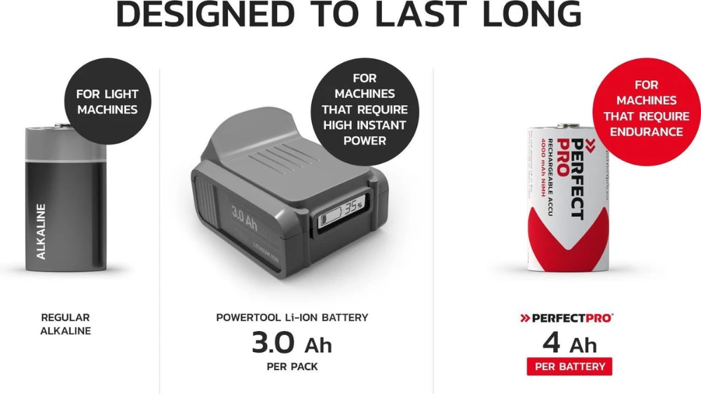 Miniatuur van PerfectPro Oplaadbare C batterijen NiMH 4000mAh - 2 stuks (b-c2)