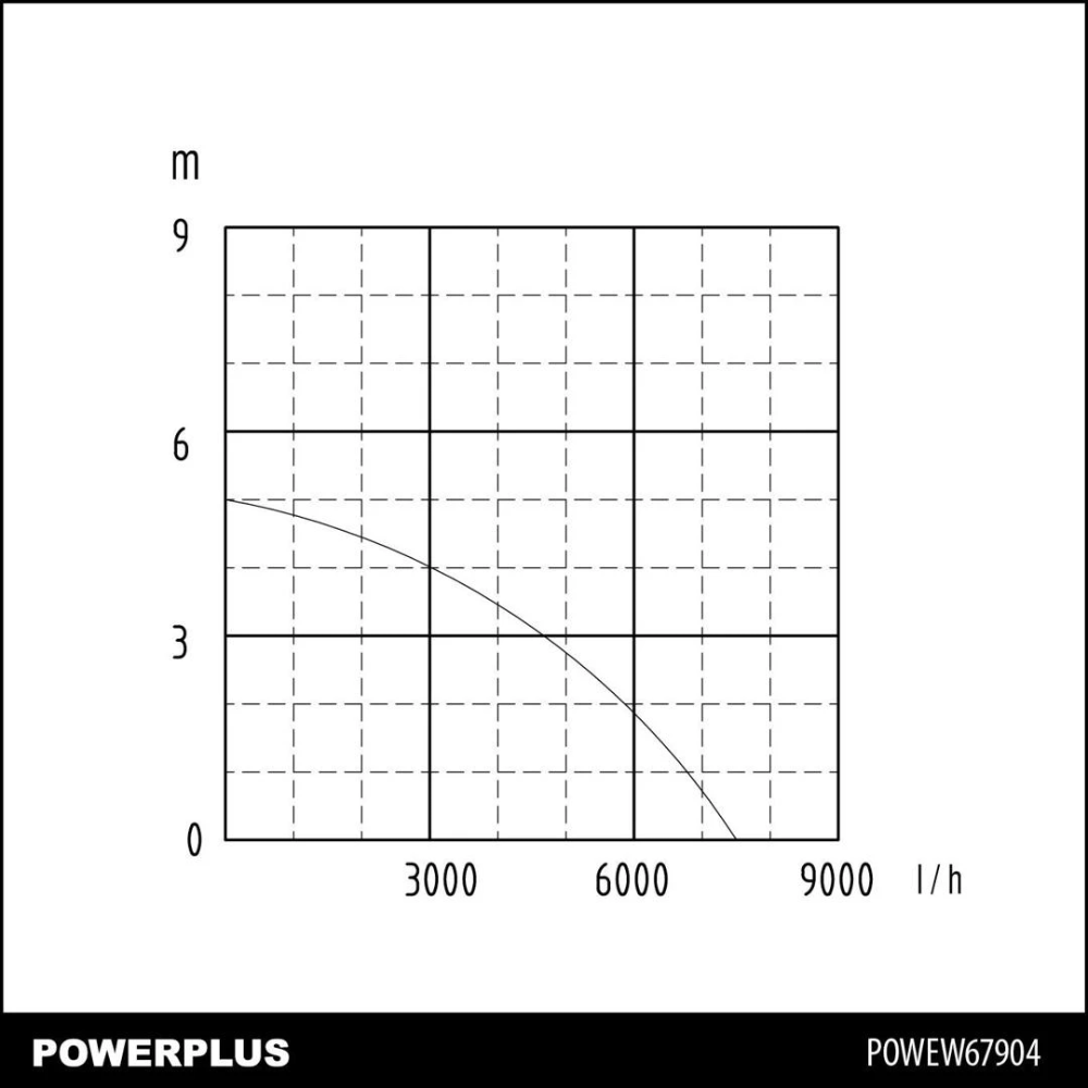 Miniatuur van PowerPlus vuil- en schoonwater dompelpomp 230V 400W 7500 l/h (POWEW67904)