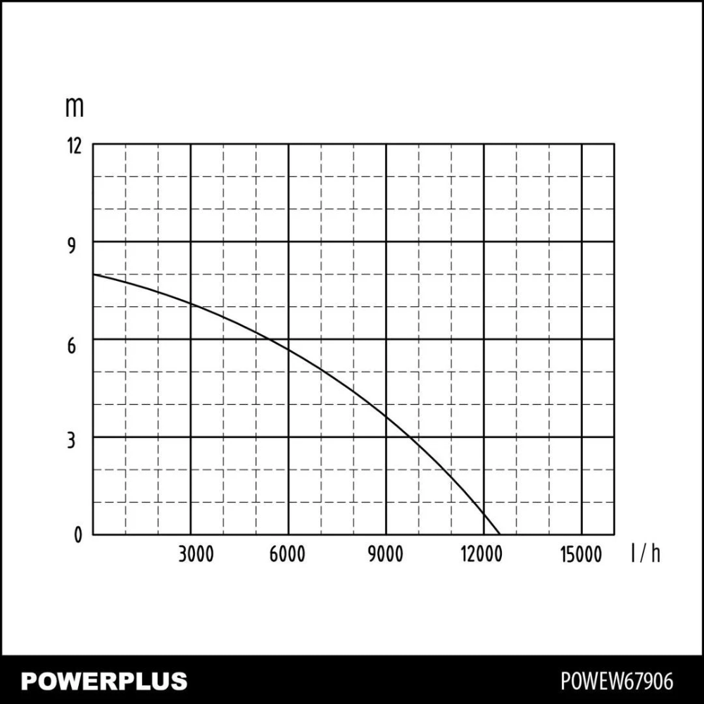 Miniatuur van PowerPlus vuil- en schoonwater dompelpomp 230V 750W 13000 l/h (POWEW67906)