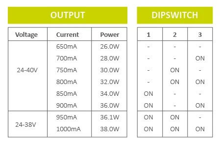 Miniatuur van INTERLight Driver LED dip switch 650 tot 1.000mA niet dimbaar (IL-X3D40)