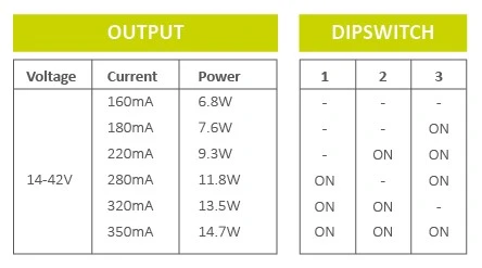 Miniatuur van INTERLight Driver LED dip switch 160 tot 350mA 1-10V dimbaar (IL-X2D15-1-10)