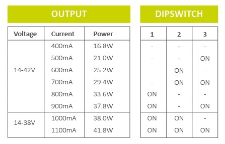 Miniatuur van INTERLight Driver LED dip switch 400 tot 1.100mA 1-10V dimbaar (IL-X2D40-1-10)
