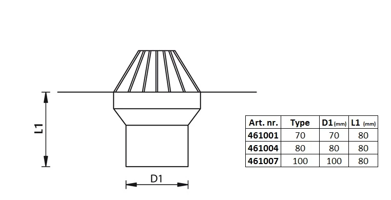 Miniatuur van Anjo plakplaat rond 315mm dakafvoer 80mm lengte afvoer 80mm met bladvanger - aluminium (461004)