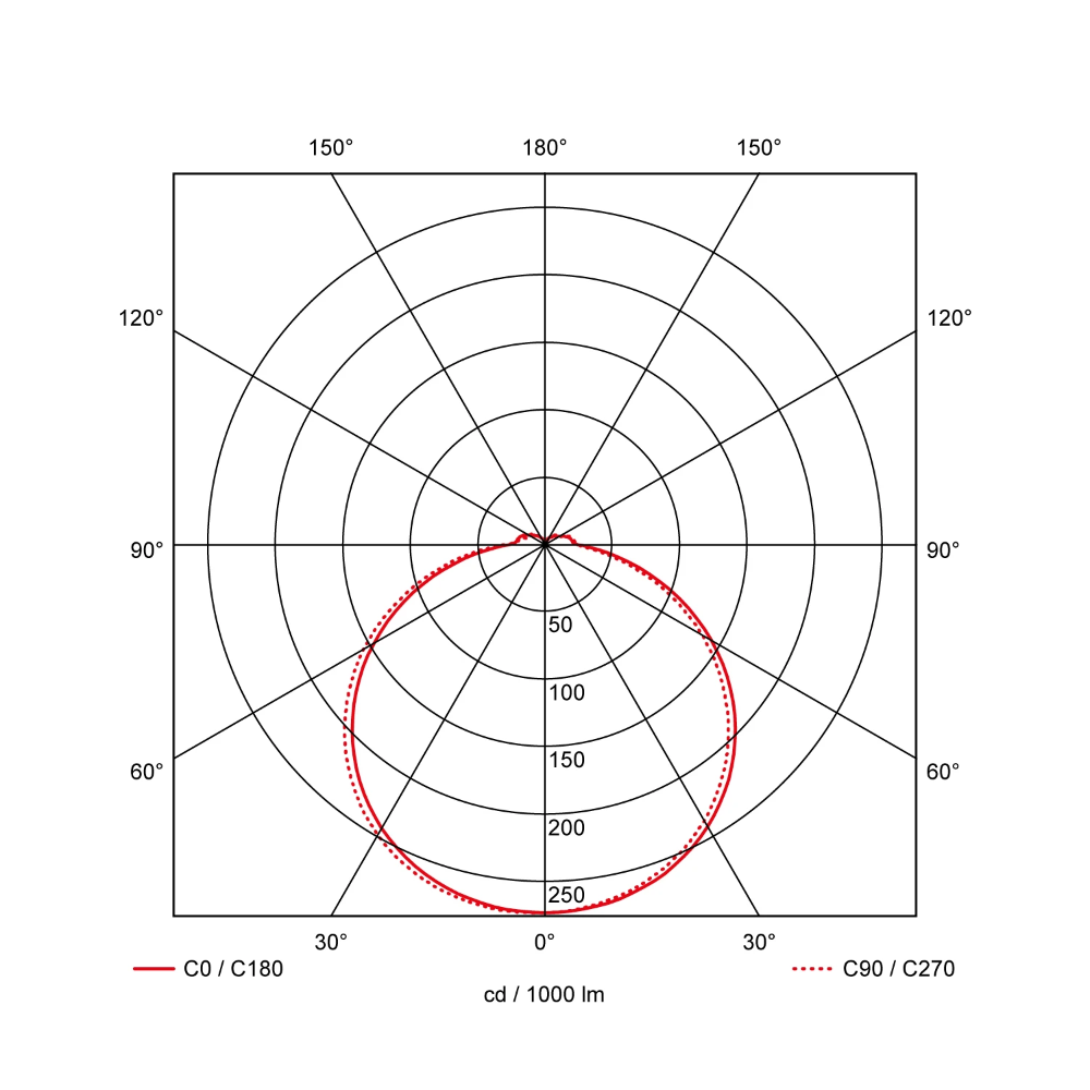 Miniatuur van Prolumia LED plafonniere 21.5W Ø335 3000-4000K wit (40008370)