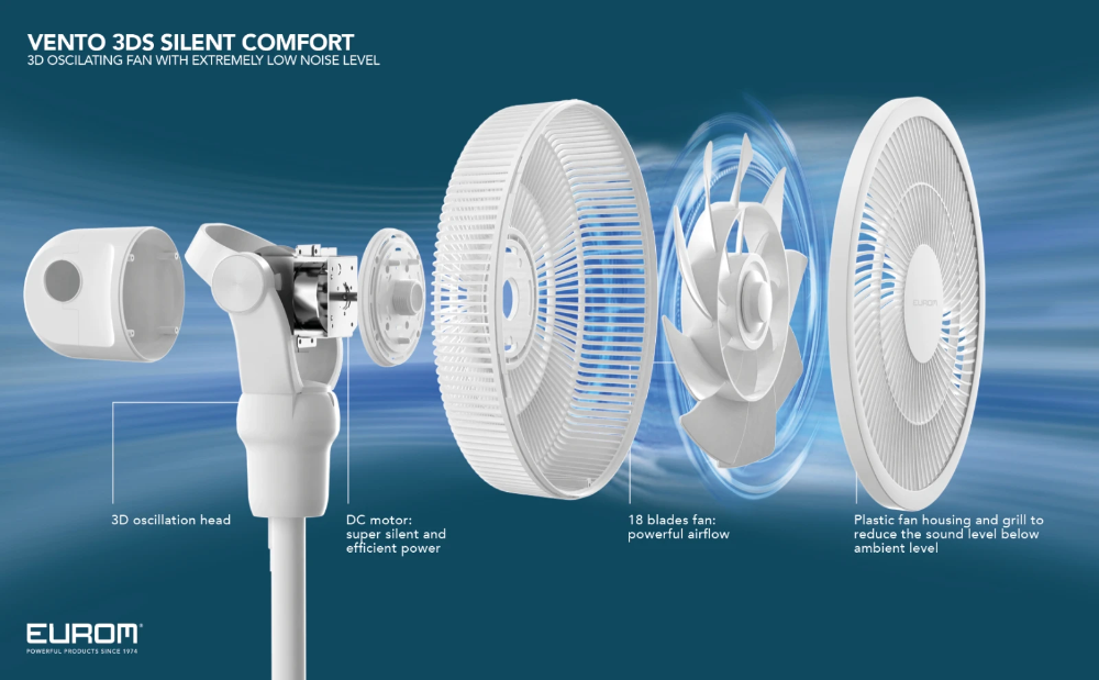 Miniatuur van Eurom staande ventilator 12 standen 35cm met afstandsbediening Vento 3DS Silent Comfort - white (384925)