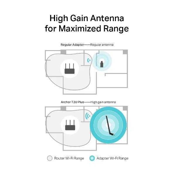 Miniatuur van TP-LINK USB-adapter AC600 WiFi 5 dual-band 2.4GHz/5GHz (Archer T2U Plus)