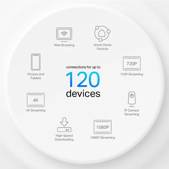 Miniatuur van TP-LINK mesh-router AX1500 WiFi 6 dual-band 2.4GHz/5GHz - 3 stuks (Deco X10)