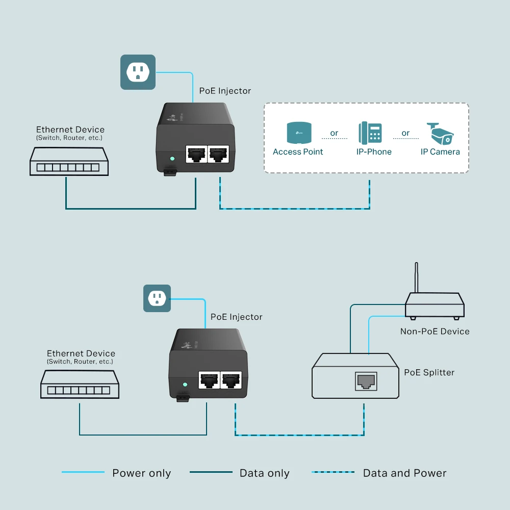 Miniatuur van TP-LINK PoE+ injector IEEE 802.3af/at 30W 2× Gigabit (TL-POE160S)