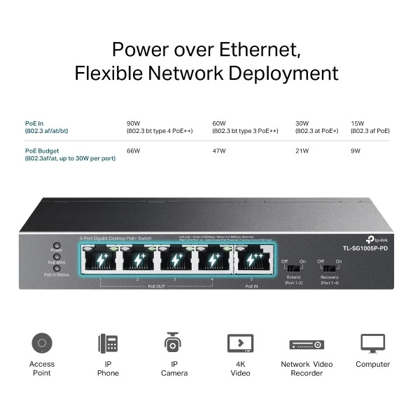 Miniatuur van TP-LINK desktop switch 5-poorts Gigabit 1× PoE++ in 4× PoE+ uit 66W (TL-SG1005P-PD)