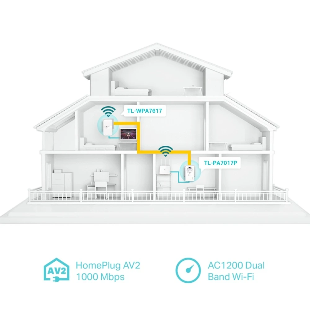 Miniatuur van TP-LINK powerline kit AV1000 Gigabit + AC1200 WiFi dual-band 2.4GHz/5GHz (TL-WPA7617 KIT)