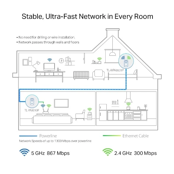 Miniatuur van TP-LINK powerline kit AV1300 Gigabit + AC1200 WiFi dual-band 2.4GHz/5GHz (TL-WPA8631P KIT)
