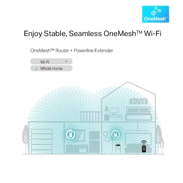 Miniatuur van TP-LINK powerline kit AV1300 Gigabit + AC1200 WiFi dual-band 2.4GHz/5GHz (TL-WPA8631P KIT)