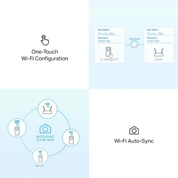 Miniatuur van TP-LINK powerline kit AV1300 Gigabit + AC1200 WiFi dual-band 2.4GHz/5GHz (TL-WPA8631P KIT)