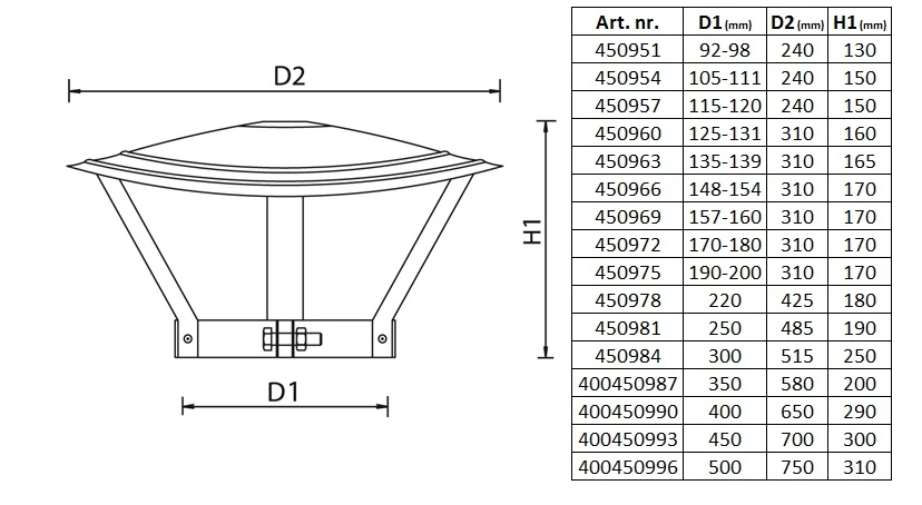 Miniatuur van Anjo regenkap gegalvaniseerd Ø125-131mm (450960)