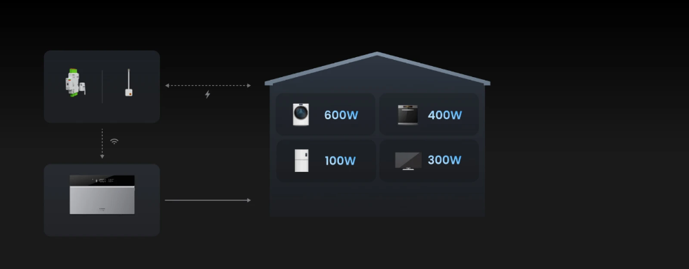 Miniatuur van Conow uitbreidingsbatterij 2kWh voor CBE2000 Pro (CME04-20P0)