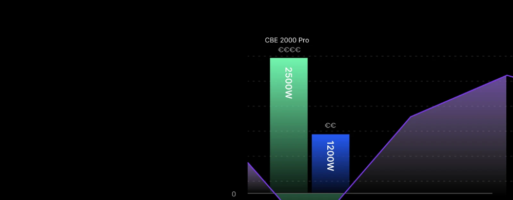 Miniatuur van Conow uitbreidingsbatterij 2kWh voor CBE2000 Pro (CME04-20P0)