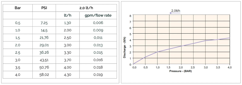 Miniatuur van LDPE druppelslang tyleenslang 16x1,2mm 30cm PE - zwart - 100 meter (1106A100m)