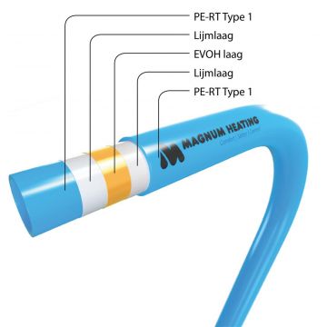 MAGNUM universele vloerverwarmingsbuis 5-laags PE-RT 16x2 mm KOMO - rol 90 meter (W16090)
