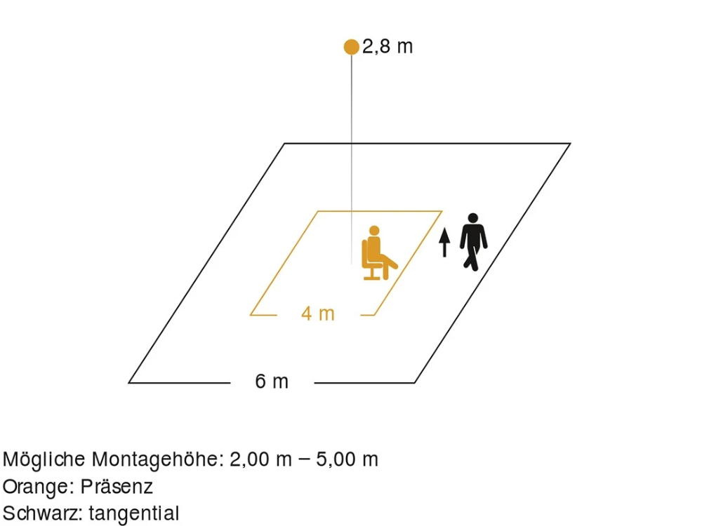 Miniatuur van STEINEL infrarood aanwezigheidsmelder opbouw 360° reikwijdte 16 meter (053789)