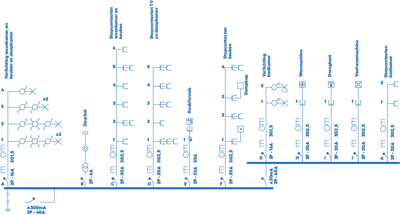 Hoe kun je zelf een eendraadschema tekenen?